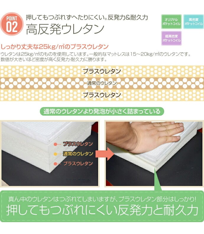 ベッド 寝具 マットレス セミダブル 超高密度ハイグレードポケットコイルマットレス マット ベットマット セミダブルサイズ 寝心地 シンプル 快眠 送料無料