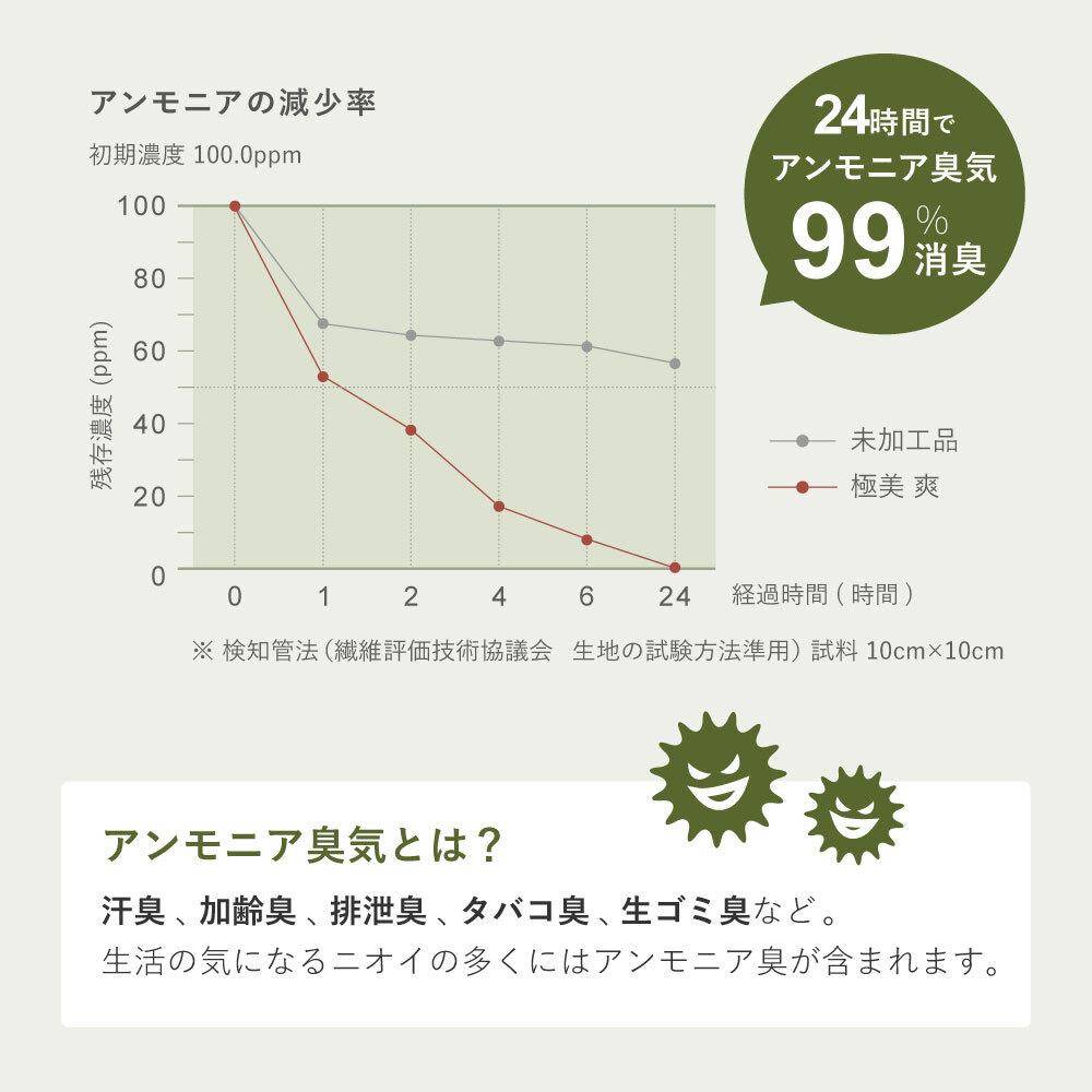 畳クッション 楽座 らくざ 日本製 約39×39×5cm 水拭きできる い草風 座布団 樹脂畳 極美爽 アンモニア消臭 耐久性 毛羽立ちにくい 高反発ウレタン 滑りにくい ダニ カビ対策 和室 洋室 リビング 飲食店 旅館 業務用 全4色 来客向け