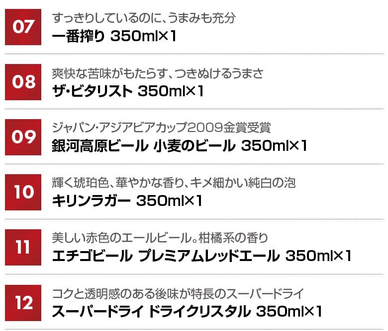  お歳暮　プレミアム クラフトビール 定番ビール 国産ビール  ビール ギフト 22種 22本 セットビール飲み比べセット　 誕生日プレゼント お歳暮 お供え出産 お祝い 内祝い お返し 送料無料  ※【包装済】