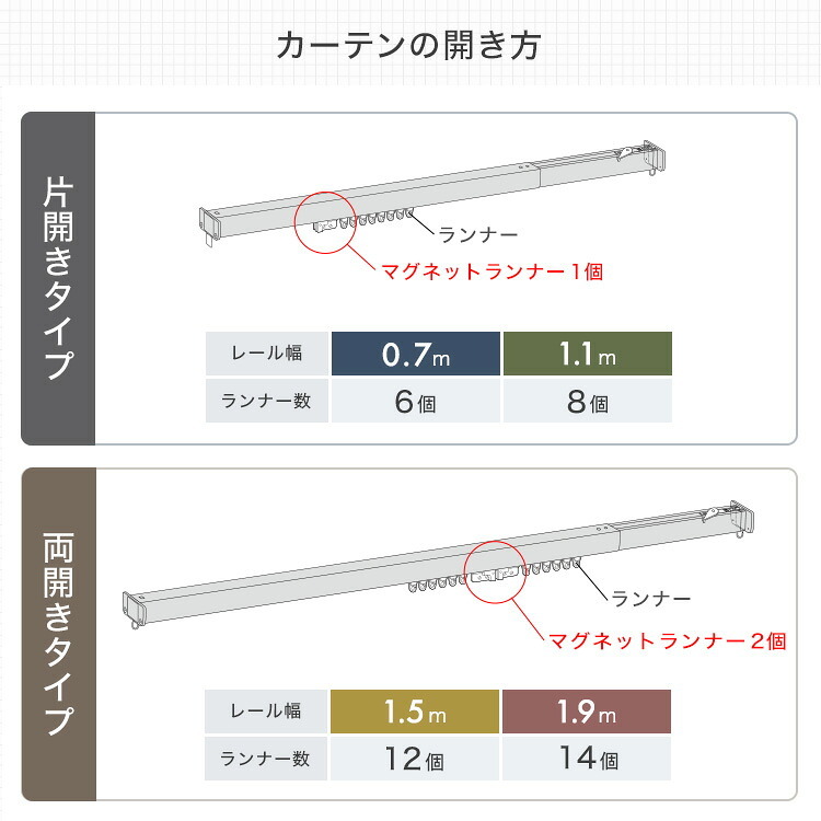 カーテン 窓まわり 簡単取り付け！つっぱり式 レール 1.1M 突っ張り式 伸縮 工事不要 簡単取り付け 穴あけ不要 賃貸OK 間仕切り 目隠し 伸縮式 窓 部屋干し 軽量 おしゃれ シンプル 一人暮らし 新生活 模様替え 省スペース 簡単設置