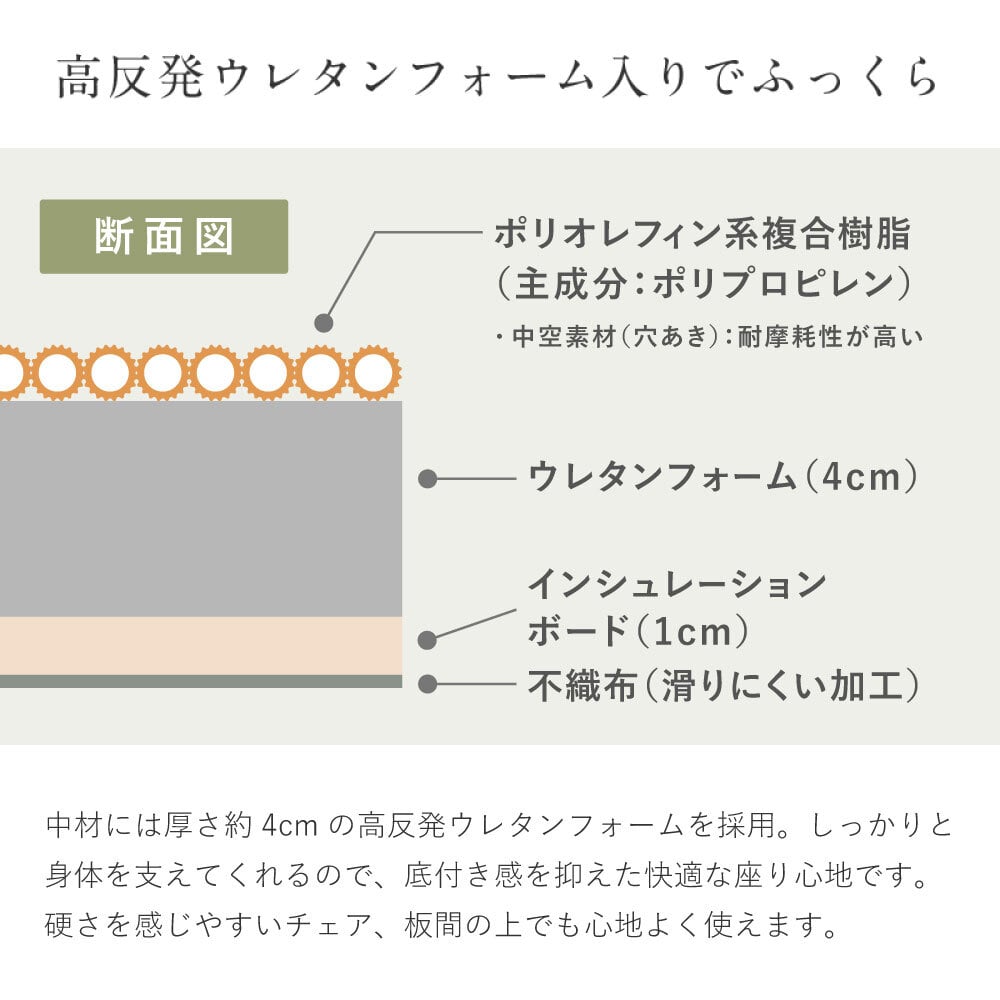 畳クッション 楽座 らくざ 日本製 約39×39×5cm 水拭きできる い草風 座布団 樹脂畳 炭配合 消臭 ホルムアルデヒド吸着 高反発ウレタン4cm 底付き感軽減 滑りにくい 和室 洋室 リビング 飲食店 旅館 業務用 ブラック 来客向け 快適