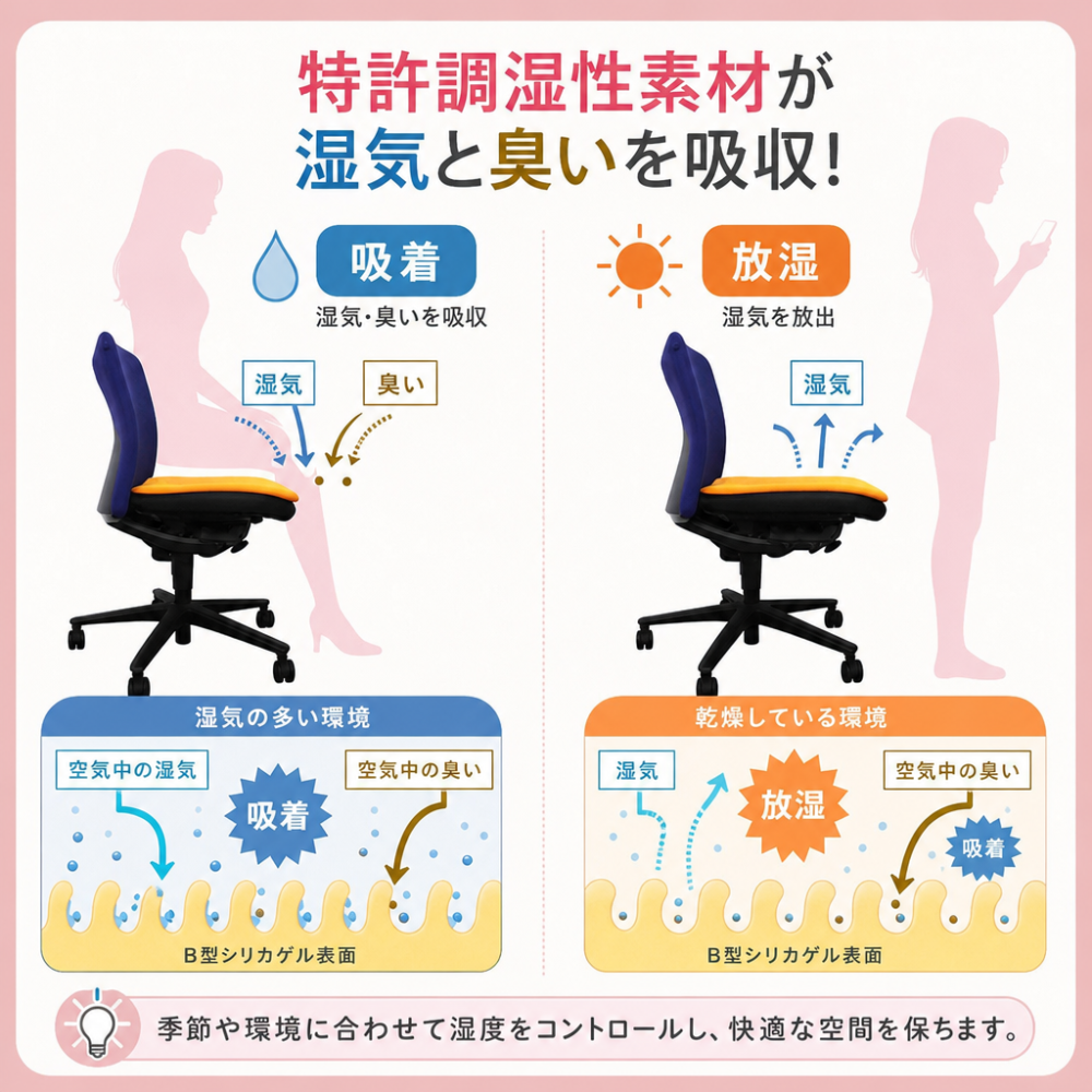 【ギフトラッピング無料】わたしのおしりムレ知らず！丸洗いOK！「美尻パッド」驚きの吸湿力と臭い強力カットできる汗取り座布団。防ダニ＆防カビ効果もあって長時間でもムレない♪【日本製 】
