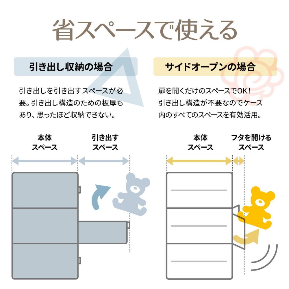 折りたたみ多目的収納ボックス　3段　BENRY ONLS0358 収納ラック リビング収納 シンプルスタイル モダン 角型 プラスチック 収納ボックス 見せる収納 折りたたみ収納 推し活グッズ収納幅44cm 奥行34.5cm 高さ64.5cm