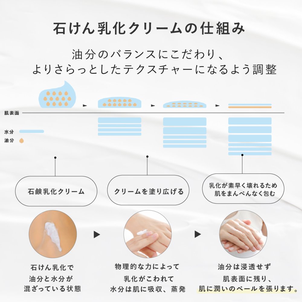 ハンドクリーム ヤーマン プロ・業務用 薬用シワ改善ハンドクリーム 50g 2個セット 医薬部外品 ナイアシンアミド シワ改善 美白 手荒れ予防 高保湿 保湿 手のシワ 乾燥対策 シミ ソバカス メラニン セラミド ヒアルロン酸 夜用 ハンドケア ラベンダー 女性 母 妻 誕生日 母の日 プレゼント ギフト