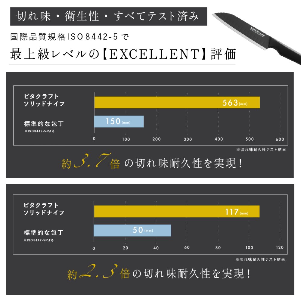 三徳包丁 ビタクラフト ソリッドナイフ ブラック Vita Craft SOLID KNIFE THE SANTOKU VC-SK01S BK 万能包丁 家庭用包丁 オールステンレス 一体型 両刃 刃渡り18cm マットブラック 食洗機対応 肉 魚 野菜 料理 調理器具 結婚祝い 新築祝い 新生活 料理好き プレゼント ギフト