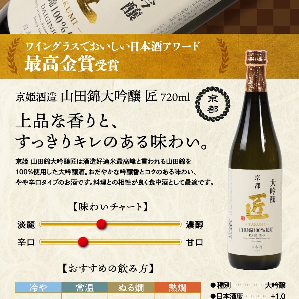 冬ギフト プレゼント お酒 ドリンクギフト おしゃれ 日本酒 銘酒五つ星 日本酒 純米大吟醸1本 大吟醸4本 飲み比べ 720ml×5本セット純米大吟醸 セット ミツワ酒販 秋田 新潟 兵庫 京都 地酒