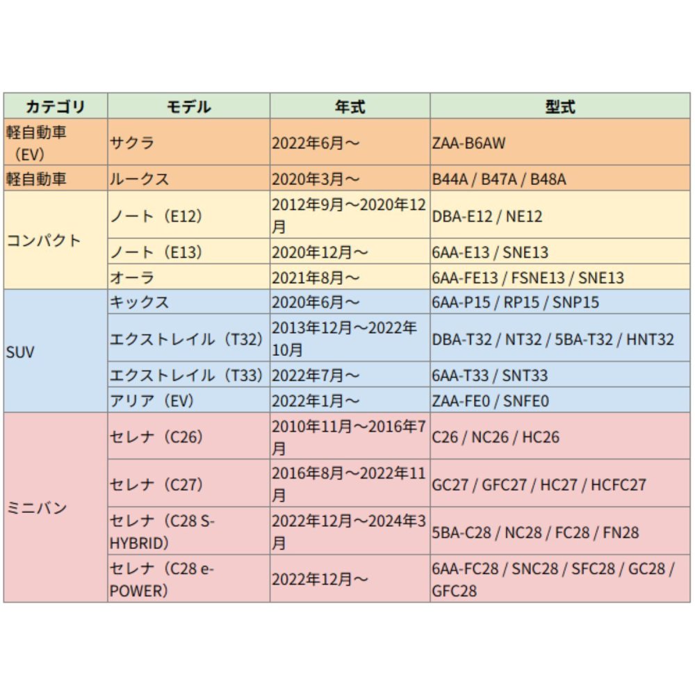 日産 スマートキーケース 本革 日本製 NISSAN 専用設計 エクストレイル ノート セレナ アリア サクラ 黒（ブラック）青（ブルー）茶（ブラウン）ギフト プレゼント ケース 名入れ可 レザー 手作り オリジナル オイルレザー NONINA 父の日 母の日 敬老の日 お誕生日祝い 還暦祝い お祝い ギフト クリスマスプレゼント バレンタイン 贈り物 愛車キーケース 愛車キーホルダー【送料無料】