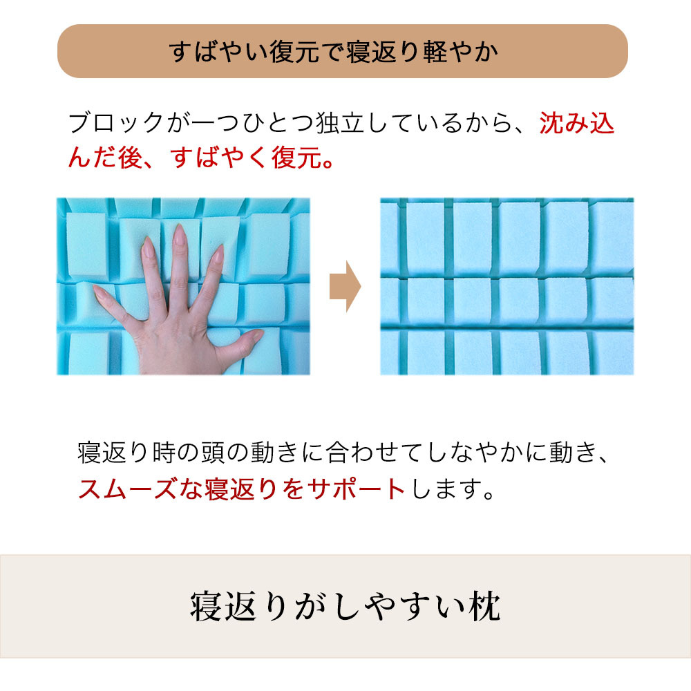 枕 まくら ストレートネック SUMIMIN FIT PLUS 肩こり 首こり 高さ調整シート プレミアムフォーム スミミンフィットプラス 快眠枕 安眠枕
