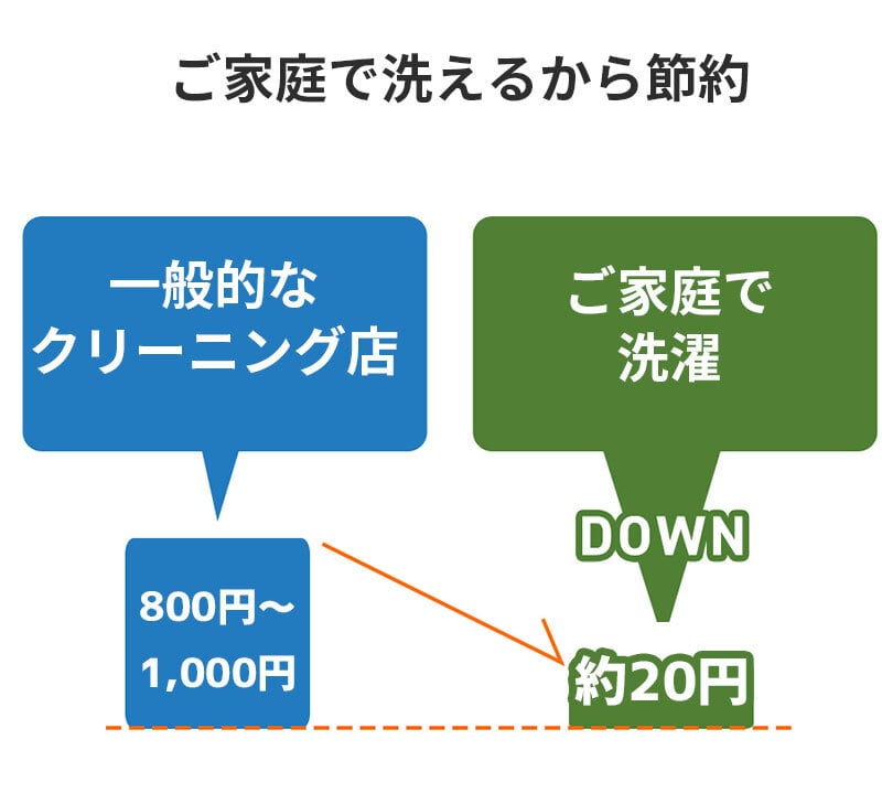 ベッド 寝具 パッド クイーン 160×200cm 洗える ポリエステル 100% 西川 抗菌 防ダニ ホテル仕様 オールシーズン 夏 冬 ウォッシャブル ベット パット 厚手 優しい肌触り AM03000090