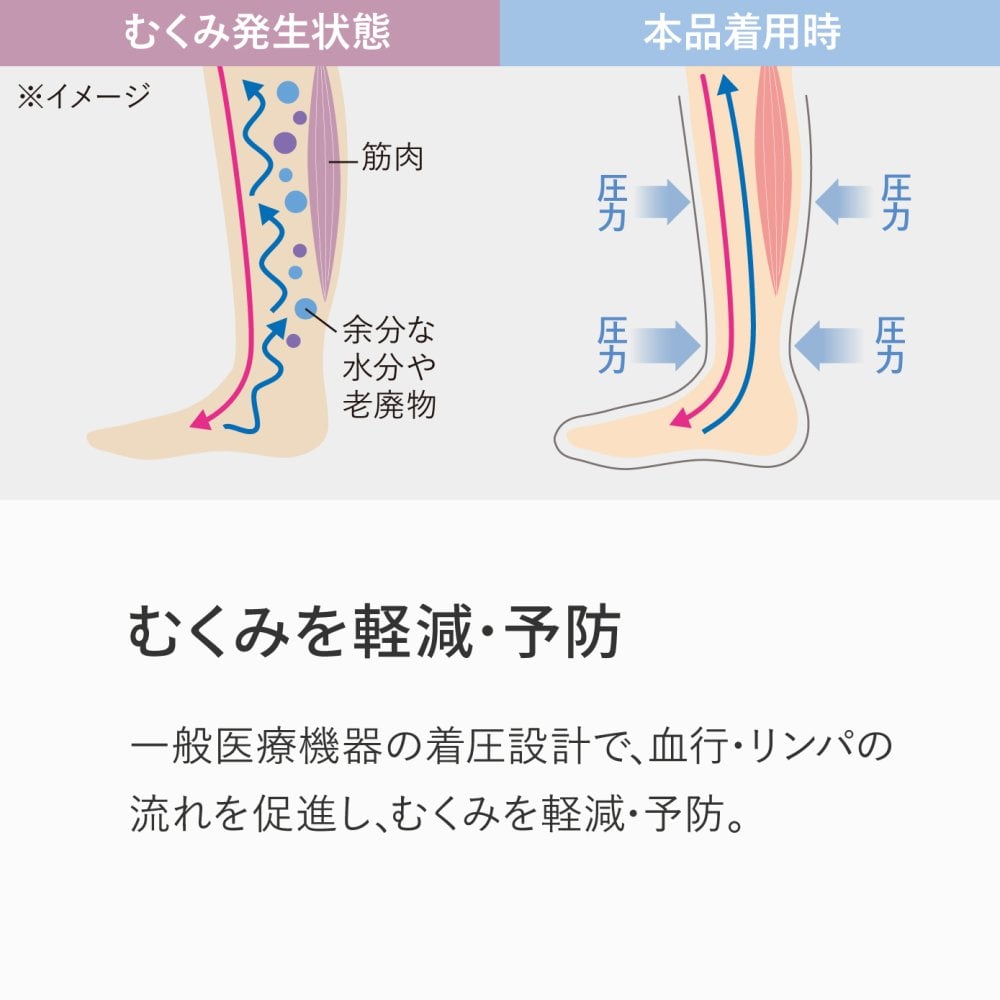 日本製 一般医療機器 メディライン すらっと着圧ソックス 段階着圧 むくみ 予防 解消 血行促進 綿混 抗菌防臭 ロンフレッシュ 花柄 レディース 靴下 ゆったり 履き口 足裏アーチサポート おしゃれ