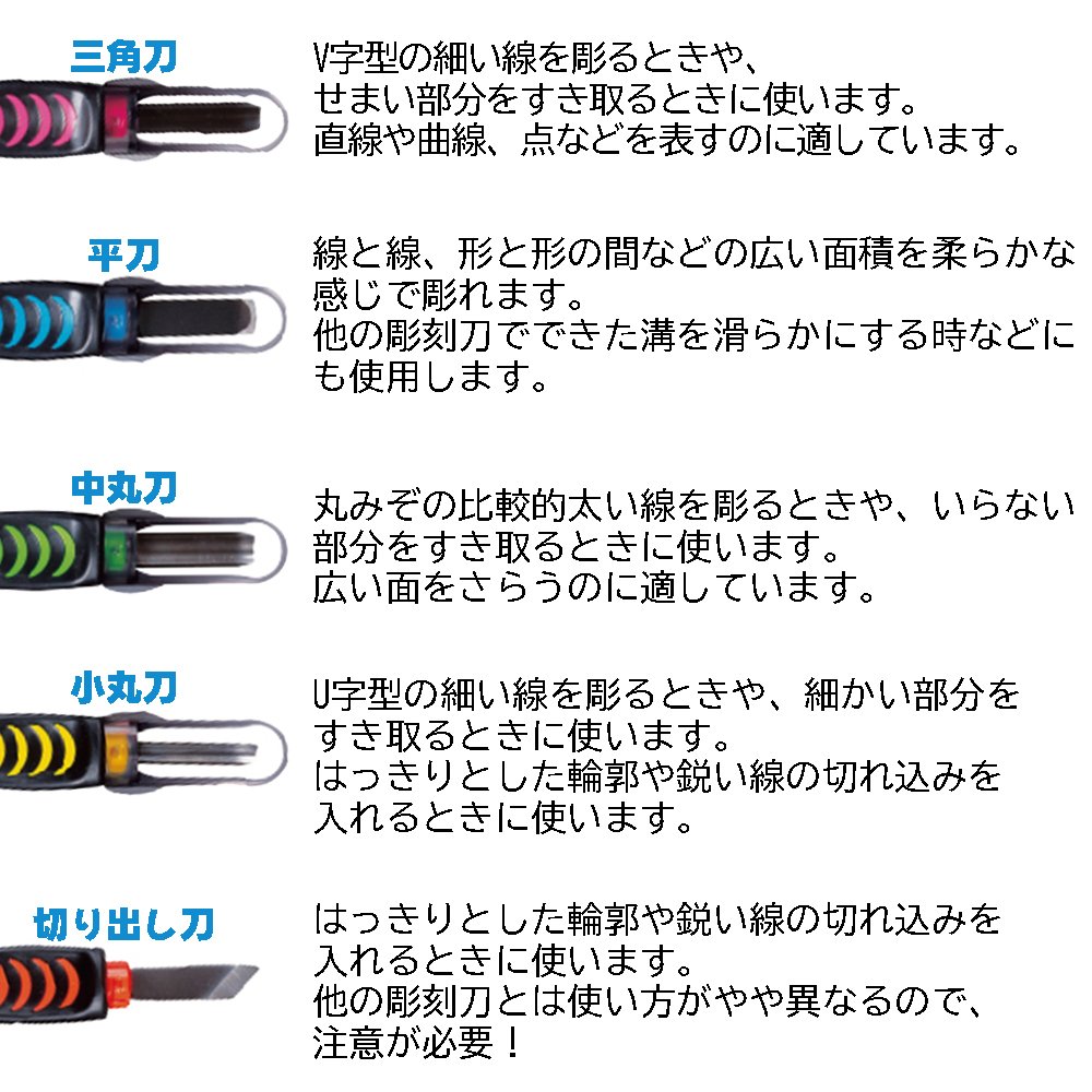 シマエナガ 安全カバー付き彫刻刀セット よしはる全鋼製彫刻刀5本セット シマエナガ部分はもふもふの立体刺繍でとってもかわいい！ 安全ガード付き 小学校の図工の授業に最適 しまえなが 彫刻刀 セット