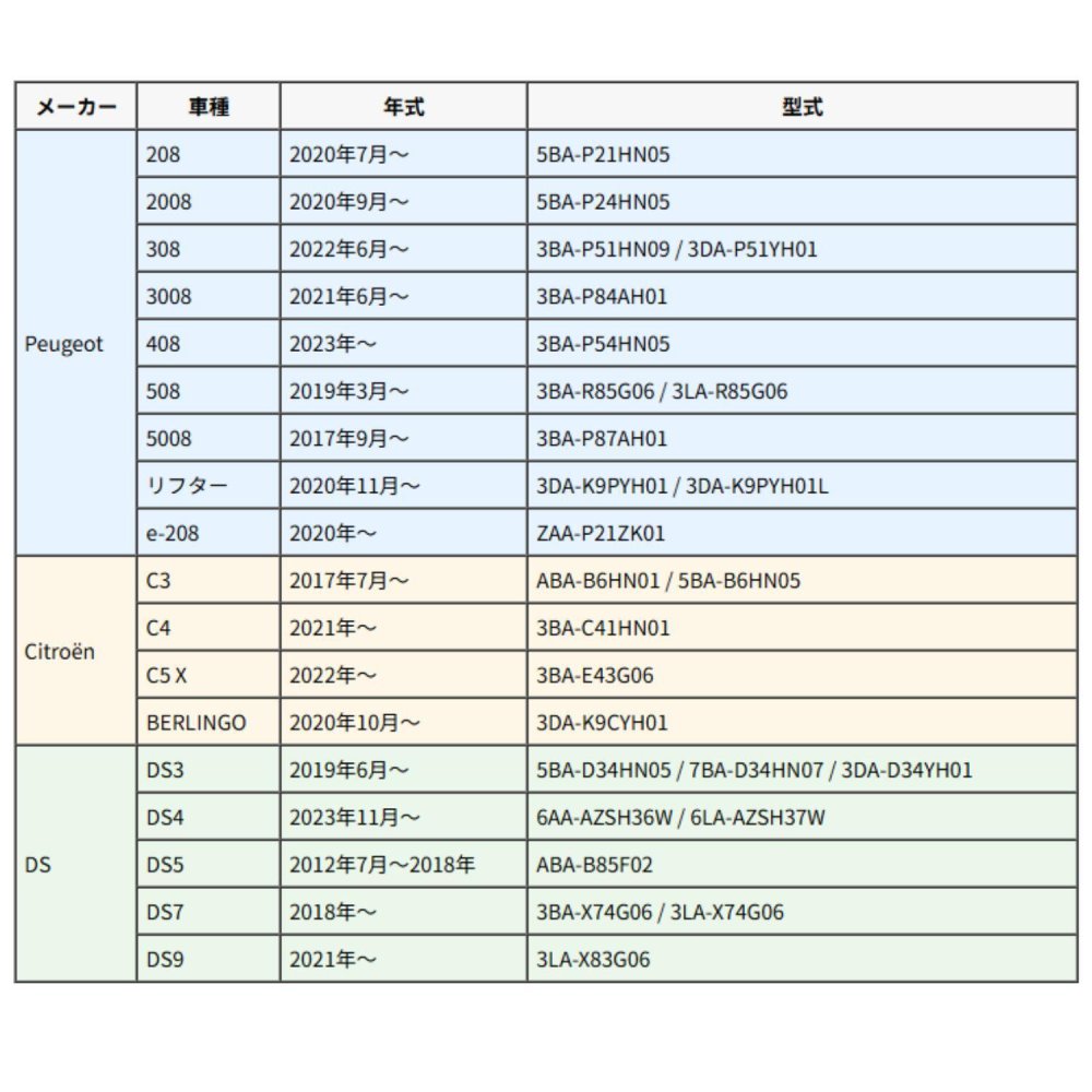 プジョーキーカバー 本革 日本製 PEUGEOT シトロエン スマートキーケース 専用設計 308 5008 2008 3008 408 208 C3 C4 C5 DS3 DS4 DS5 DS6 オイルレザー 黒(ブラック)青（ブルー）茶（ブラウン）NONINA 名入れ 父の日 母の日 敬老の日 お誕生日祝い 還暦祝い お祝い ギフト 贈り物 愛車キーケース 愛車キーホルダー【送料無料】