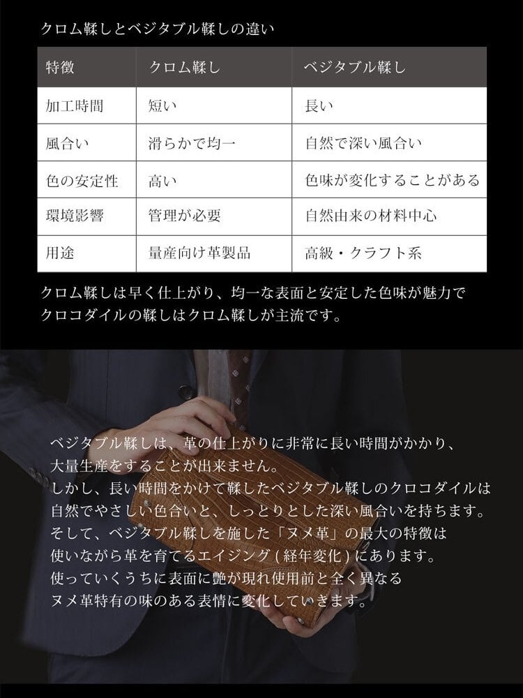 スモールクロコダイル ヌメ革 メンズ セカンドバッグ 2way ショルダーバッグ GranCroco センター取り 一枚革 かぶせ開閉 立ち上がりハンドル A5収納 ミニポケット 希少 本革 高級 レザー 鞄 保証書付 プレゼント ギフト 4FA (06002004-mens-1r)