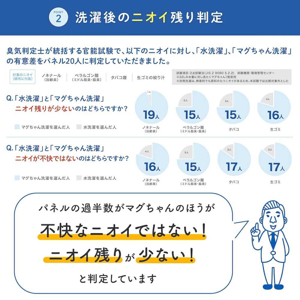 ピエクレックス マグちゃん 送料無料 80g マグネシウム 粒 洗濯 洗濯マグちゃん マグちゃん magchan 抗菌 植物由来 消臭 洗浄 除菌 すすぎ1回 界面活性剤ゼロ 洗濯補助 宮本製作所 アートナップ