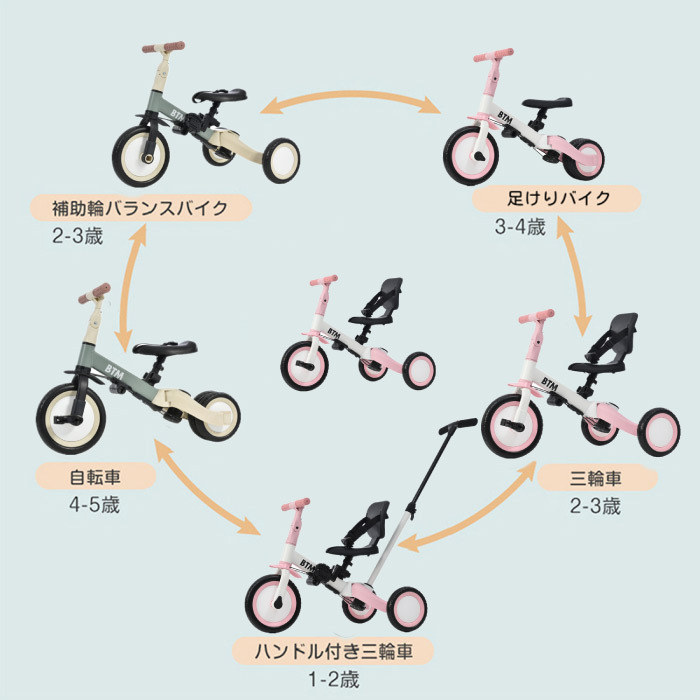 三輪車 かじとり 押し棒付き 折りたたみ 4WAY 子供用三輪車 乗用玩具  手押し ランニングバイク キックバイク キッズバイク サドル 足けり ペダル付き コントロールバー 舵取り 1歳 2歳 3歳 幼児 自転車 おしゃれ コンパクト 軽量 男の子 女の子 誕生日 プレゼント ギフト