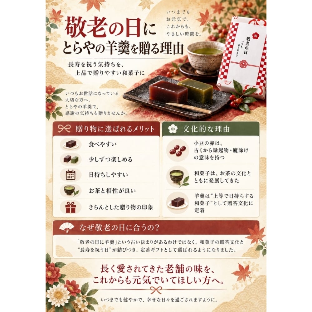 敬老の日【熨斗無料】とらや 羊羹 7本 10本 14本セット とらや包装紙 紙袋付き 老舗 和菓子 ギフト プレゼント 敬老の日 虎屋
