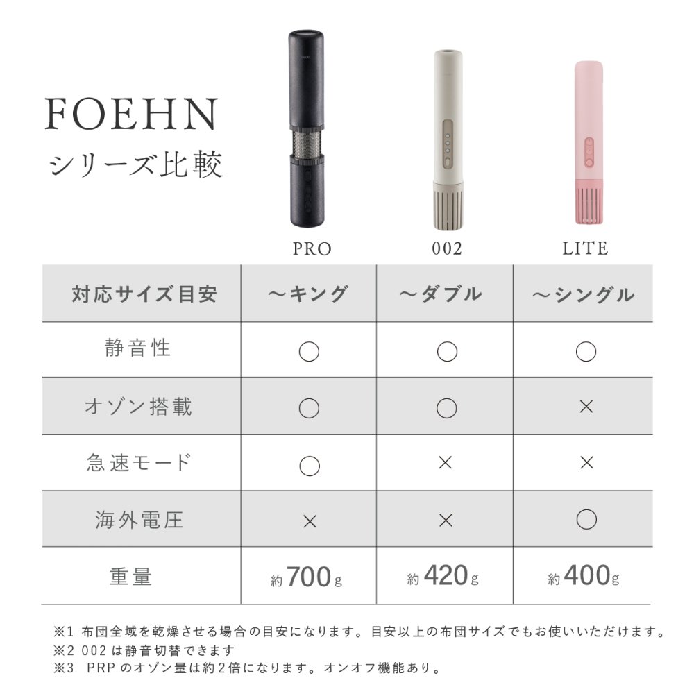 布団乾燥機 cado FOEHN LITE カドー フェーンライト FEN-L01 小型 コンパクト スリム 軽量 ふとん乾燥機 布団ドライヤー ワンタッチ 布団あたため 乾燥 消臭 ダニ対策 トコジラミ対策 湿気 梅雨 静音 ふかふか 海外対応 旅行 出張 持ち運び 一人暮らし 新生活 家電 おしゃれ 誕生日 結婚祝い 引っ越し祝い プレゼント 実用的 ギフト