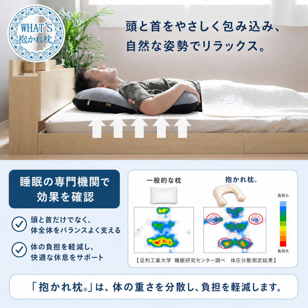 【送料無料】【ギフトラッピング無料】【販売累計15万個突破】「華麗なる男の抱かれ枕」肩全体で受け止め包み込まれる安心感☆【日本製】