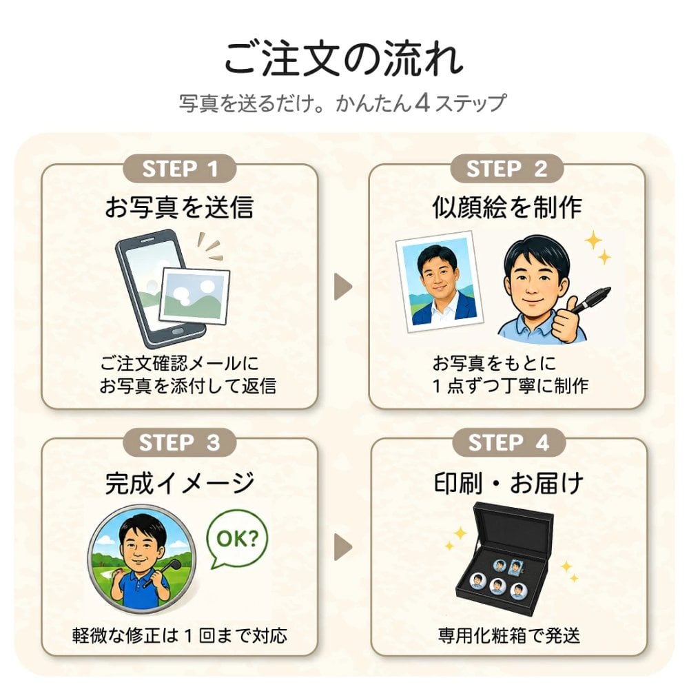 似顔絵 ゴルフボール＆マーカー セット 名入れ 写真から作る オーダーメイド キャロウェイ タイトリスト ダンロップ ブリヂストン ゴルフ プレゼント 男性 誕生日 還暦祝い 退職祝い 父の日 上司 ギフト