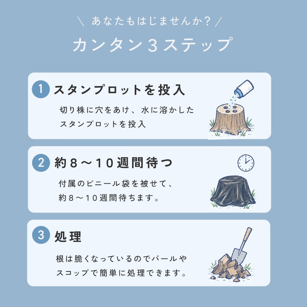 切り株処理剤 スタンプロット 400g 単品 2個セット 切り株の処理 切り株除去 繊維分解 ガーデニング 庭 手入れ 庭木 樹木 根株 木の根 除去 顆粒タイプ 水に溶ける 庭のお手入れ 枯れ木処理 園芸用品 伐採後 処理 切株処理 抜根補助 日本製