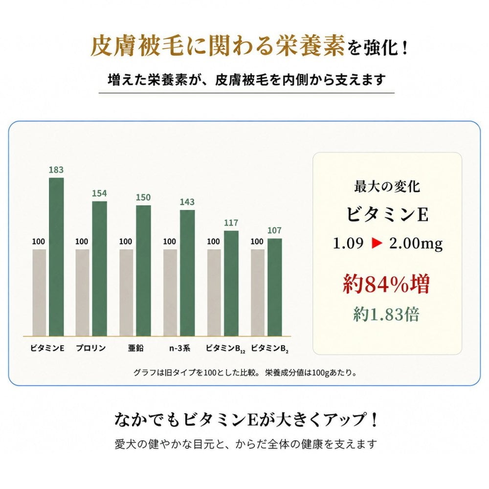 PURSUIT OF LOVE パシュートオブラブ ドッグフード 新もりもり ぼくらのげんきごはん 食べきりサイズ 40g