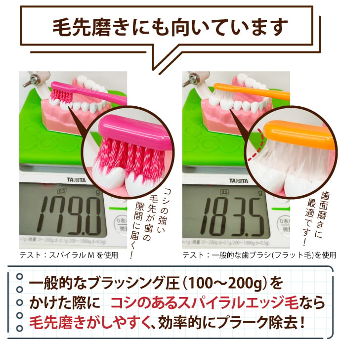 Ci PRO PLUS スパイラル 歯ブラシ Sやわらかめ 20本入 プロプラス スパイラル【Ciメディカル 歯ブラシ】【メール便選択で送料無料】