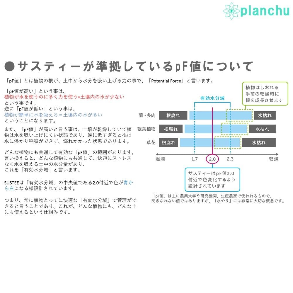 メール便発送 水やりチェッカー 水分計 サスティー Mサイズ 1本 3.5～6号鉢用 サスティ キャビノチェ JAN4562403100139