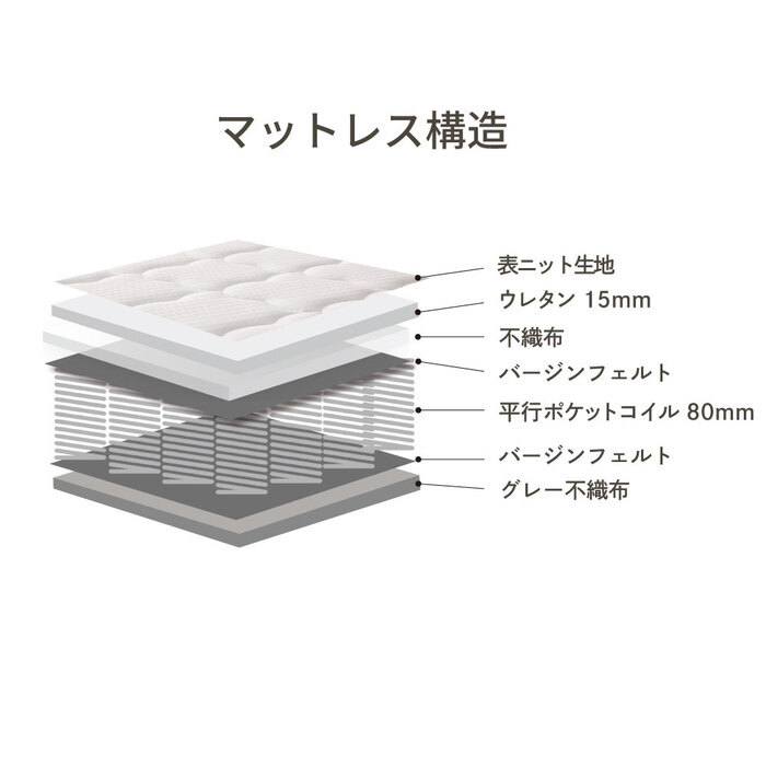 マットレス 薄型 三つ折り ポケットコイルマットレス ロール 圧縮 厚さ10cm 片面仕様 通気性 耐久性 ニット生地 シングル セミダブル ダブル S SD D 日本製 国産 ポリエステル ウレタン 敷きマット 寝具マット マットレス寝具 寝具用品