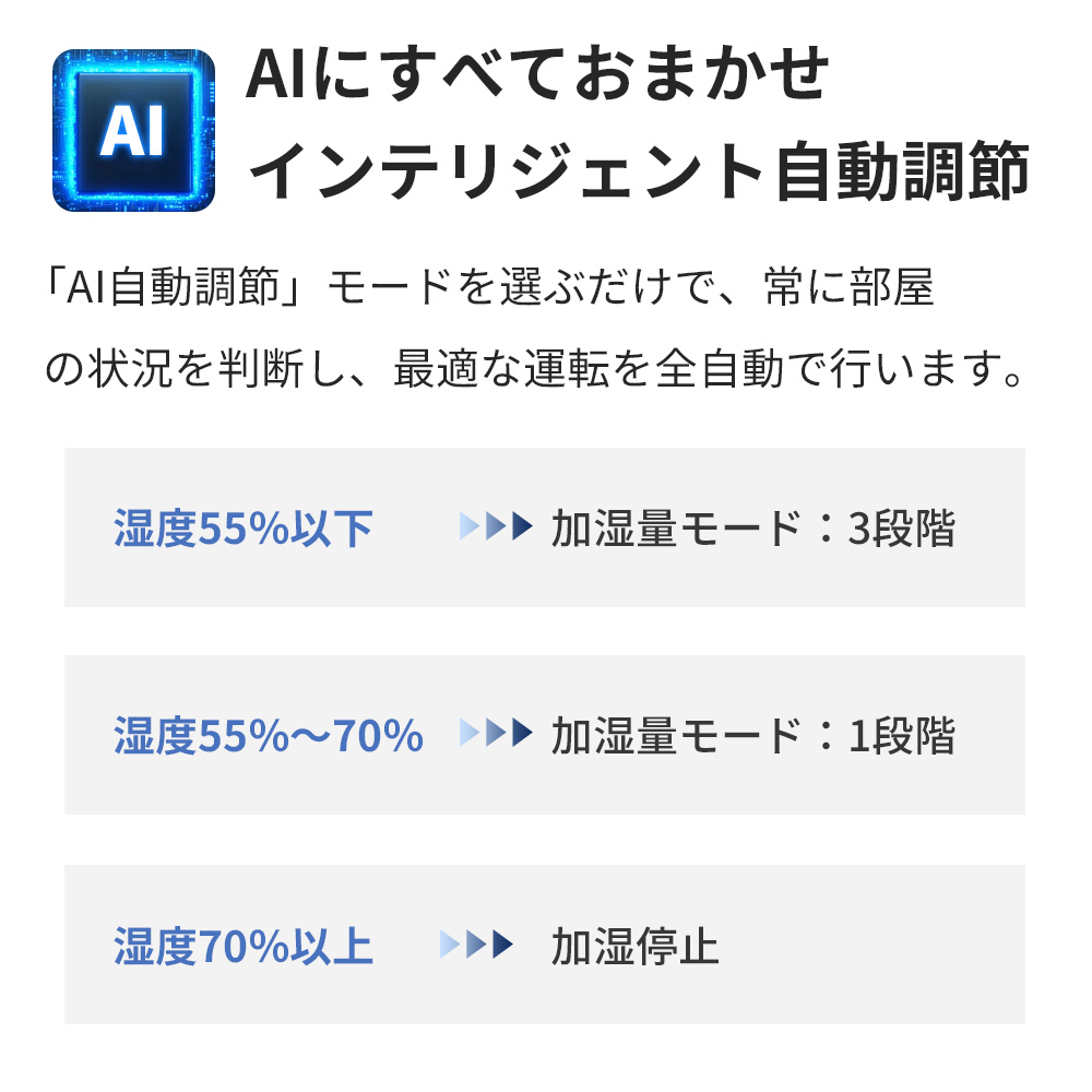 AI自動調湿 5L 気化式 加湿器 プラズマ 4重除菌 大容量 5段階調整 加湿器 ミストなし 湿度設定 上部給水 静音設計 空焚き防止 タイマー付き 卓上加湿器 無霧加湿器 省エネ 乾燥対策 アロマ対応 フィルター 空気清浄機