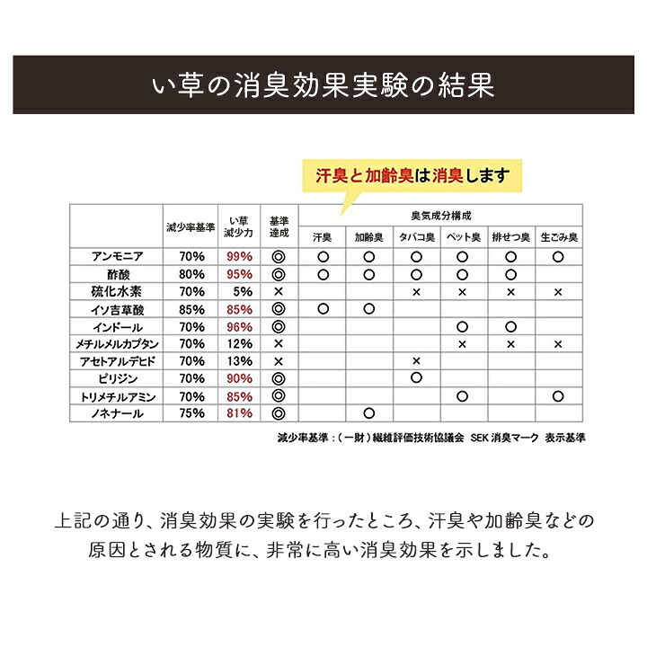 シーツ い草 吸湿 調湿効果 抗菌防臭 88×180cm