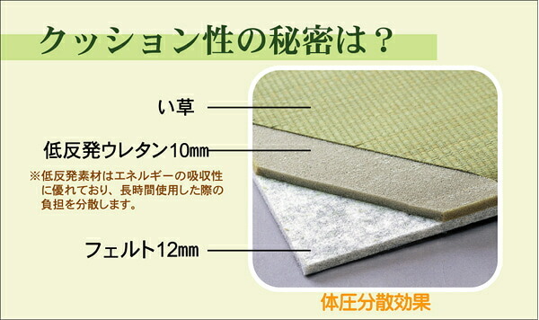 置き畳 ユニット畳 『フレア』 82×82×2.3cm 6枚(ナチュラル3枚3枚)1セット （中材:低反発ウレタン+フェルト）