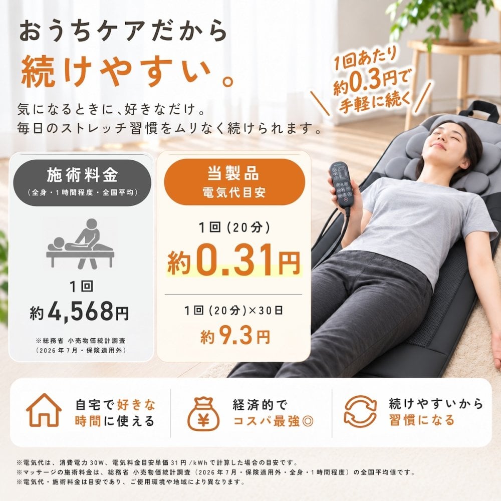 メディサナ ストレッチエアマット NEO medisana   寝ながら 寝たまま 全身ストレッチ エアーストレッチマット電動首 肩 肩甲骨 背中 腰 お尻 エアバッグ ヒーター 温熱 ストレッチ器具 リモコン タイマー 折りたたみ コンパクト 収納 自宅 ギフト プレゼント