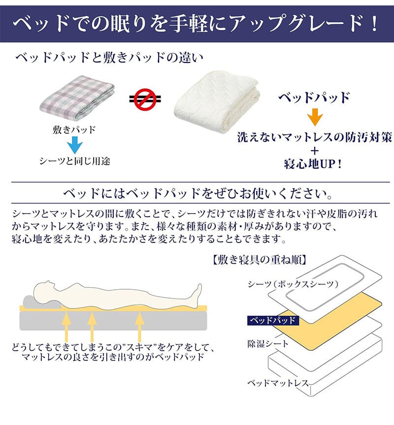 ベッド 寝具 パッド クイーン 160×200cm 洗える ポリエステル 100% 西川 抗菌 防ダニ ホテル仕様 オールシーズン 夏 冬 ウォッシャブル ベット パット 厚手 優しい肌触り AM03000090