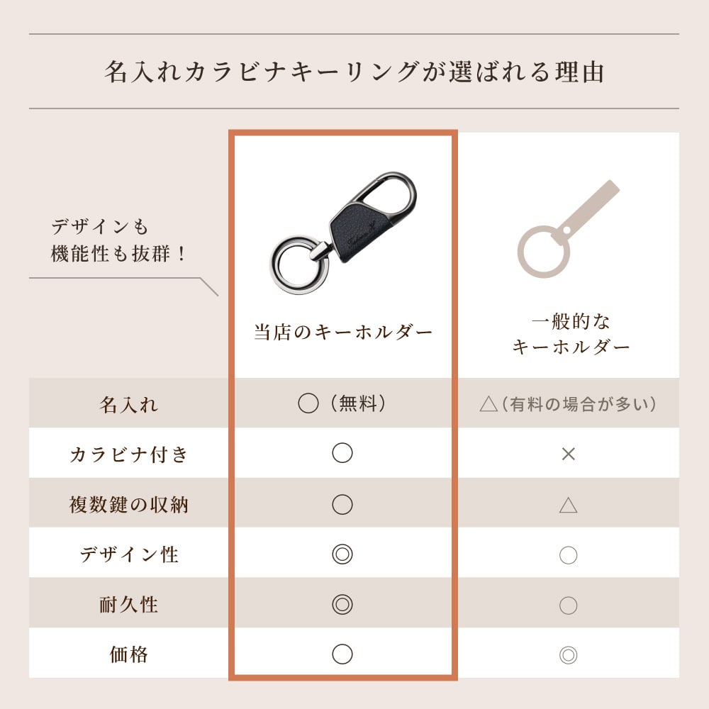 ペア 名入れ カラビナ キーリング ラウンド型 2個 セット BOX付き 名前入り キーホルダー エコレザー メンズ レディース おしゃれ カラビナ 結婚記念日 革婚式 お揃い カップル クリスマス 合成皮革 おしゃれ 彼氏 彼女 夫 妻名前 刻印 記念品 プレゼント バレンタイン ホワイトデー クリスマス 即日発送 ギフト 父の日 2026 プレゼント