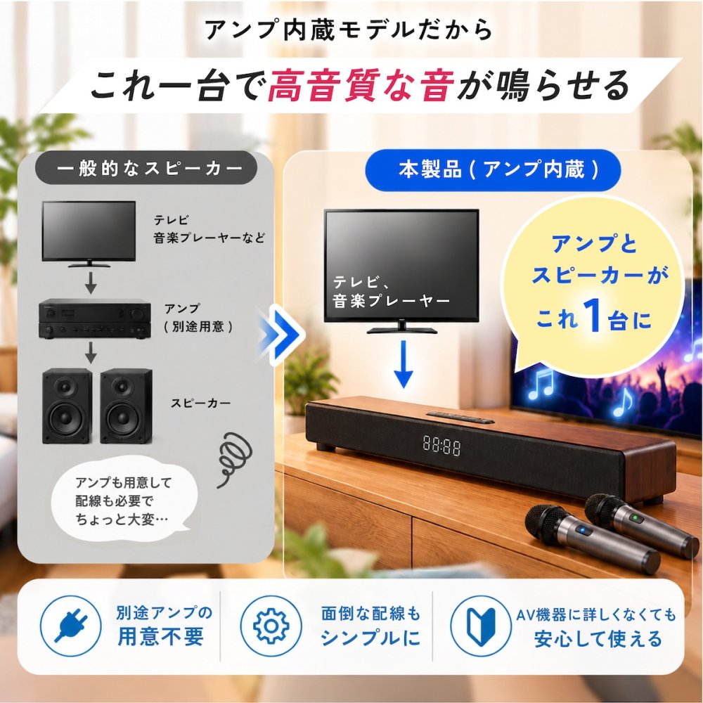アンプ内蔵カラオケスピーカー サウンドプロN TKSM-37 家庭用 to-plan TO-PLAN  ワイヤレスマイク2本付き デュエット アンプ内蔵 Bluetooth 5.0 ホームシアター対応 カラオケアプリ使用 ひとカラ 練習 おうちカラオケ