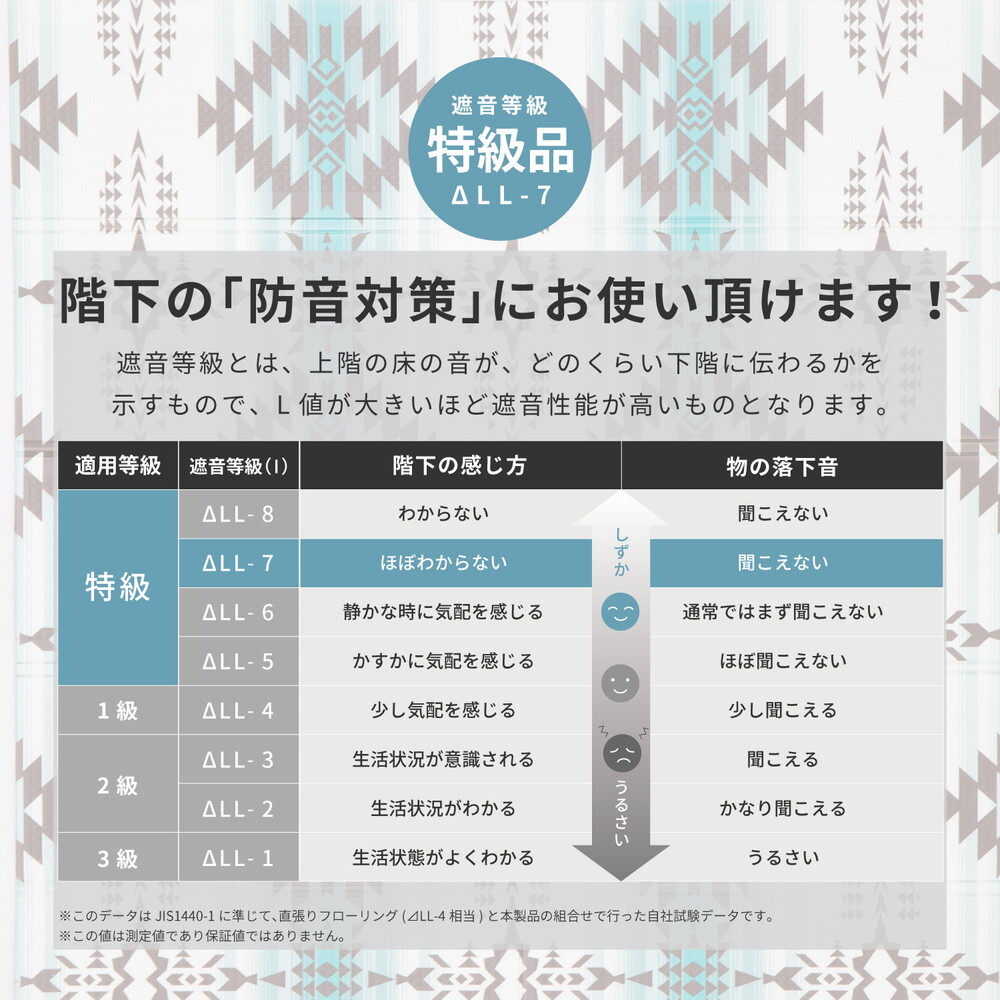 折りたたみ アウトドアマット エクスキリム 約118×176cm コンパクト収納 水拭きOK 撥水 両面 リバーシブル