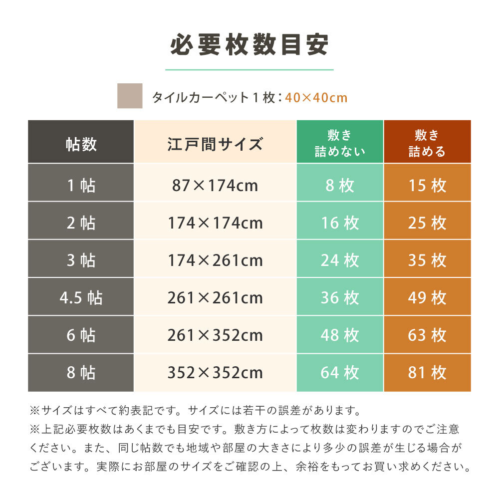 ラグ カーペット 【60枚組】タイル 置くだけ 滑り止め グリップタイル セットあり ペット 子供 キズ防止 滑りにくい 自分でカットできる 洗える フリーカット 敷き詰め 厚手 オールシーズン 春夏秋冬用 約40×40cm 新生活