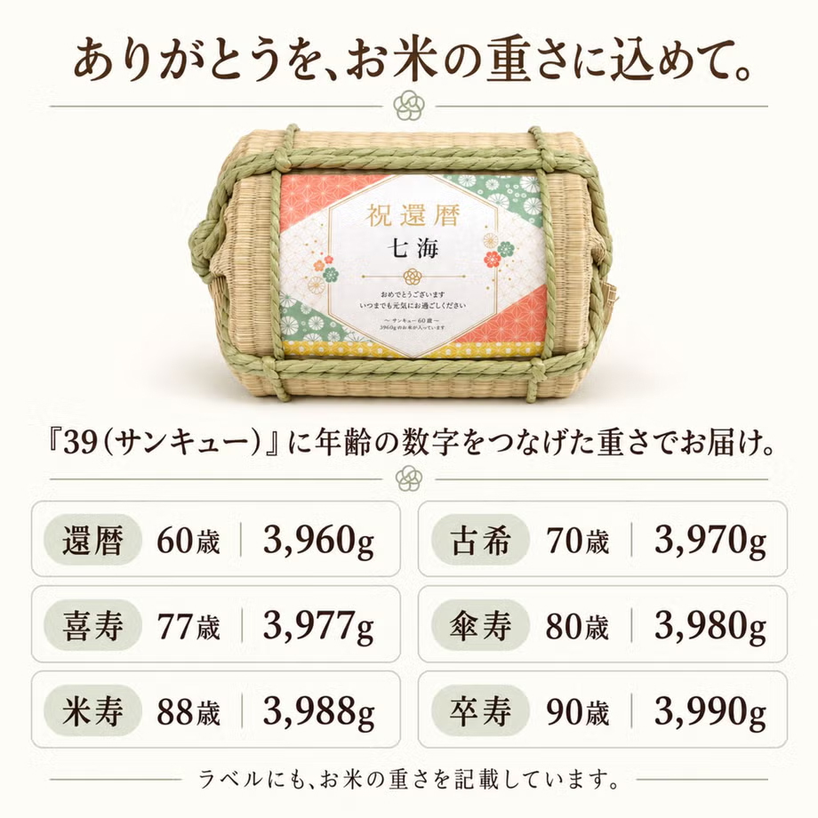 長寿祝い俵米「小紋（こもん）」還暦・古希・喜寿・傘寿・米寿・卒寿