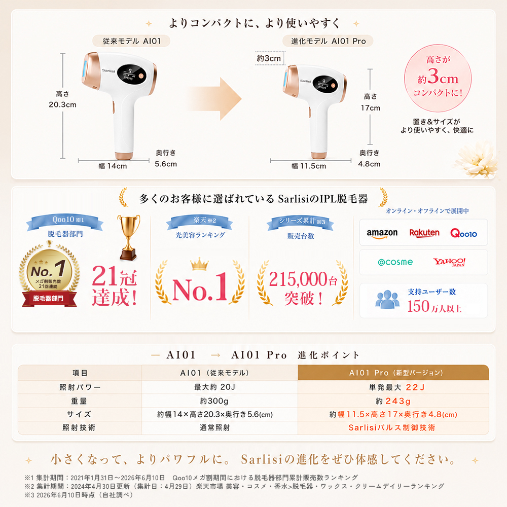 【無料ラッピング＆送料無料】脱毛器 光美容器 新型ムダ毛処理 サーリシ VIO対応 フラッシュ 脱毛 美顔器 メンズ 家庭用 顔 足 女性 手 全身用 SAJM30WHW