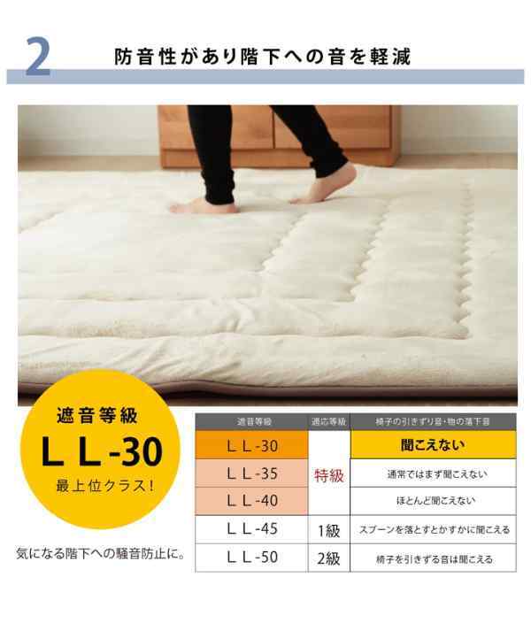 国産固綿40mm使用 マイクロファイバー生地 ふっくら敷 『フィーラF敷』 約190×240cm