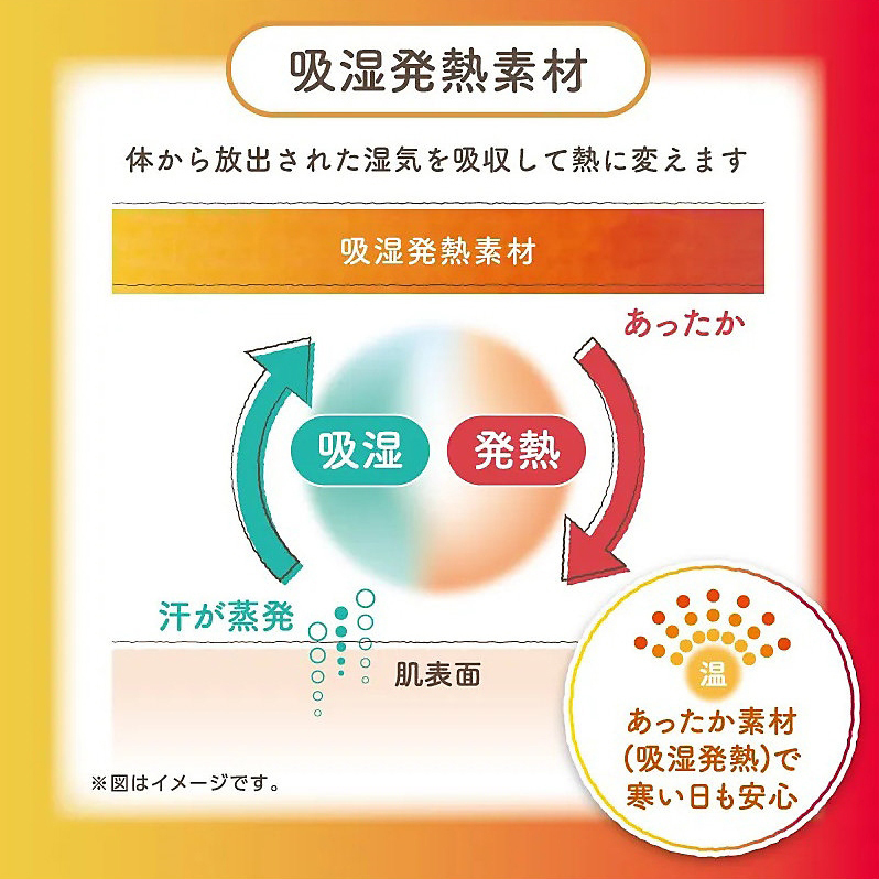 毛布 シングル 西川 Warm α ボーテ beaute 高機能 吸放湿 保温 接触温感 軽い ふんわり なめらか 肌ざわり 厚手 ボリューム 洗える 洗濯機OK 日本製 泉大津 冬用 暖か ブランケット 防寒 アクリル毛布 速暖ブランケット FQ05900600