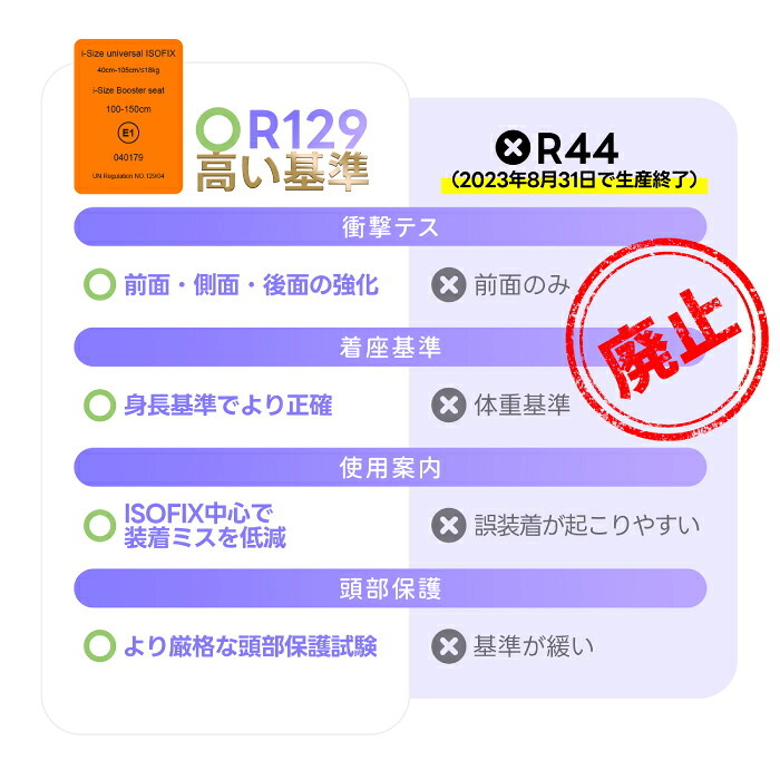 チャイルドシート 新生児 360度回転 ISOFIX R129適合 0歳～12歳頃 40～150cm 回転式 ジュニアシート ベビーシート ロングユース 長く使える トップテザー リクライニング 洗える インナークッション付 取付簡単 出産祝い 赤ちゃん 男の子 女の子 プレゼント ギフト