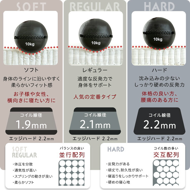 マットレス 日本製ポケットコイルデザインマットレス【mornisha-モニーシャ-】(ワイドダブル) シングル セミダブル クイーン ソフト ハード オシャレ リバーシブル 防臭 抗菌 防ダニ 国産 高品質 メッシュ 敷きマット 寝具マット 寝具用品
