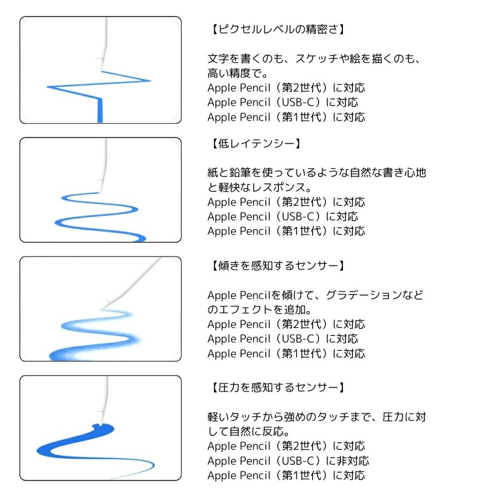 Apple Pencil (第1世代) MYQW3J/A iPad タッチペン Lightning接続 USB-Cアダプタ付属 スケッチ デザイン 学習 ビジネス クリエーティブ #51017