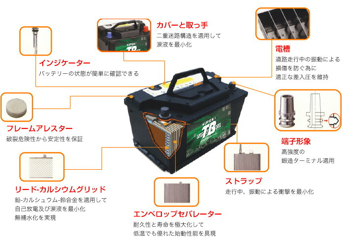 130F51 車 バッテリー 標準車用 新品 岐阜バッテリー販売 SUPER TB 密閉型 メンテナンスフリー 大型トラック バス 重機 建設機械 農機 業務用 補水不要 インジケーター付 96Ah 24ヶ月保証 交換 おすすめ