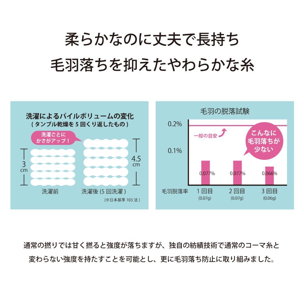 毎日タオル フェイスタオル 3週間21枚セット オーガニックコットン 吸水 甘撚り ふわふわ やわらか まとめ買い 家族 綿100% グレー 無地 ホワイト 白 シンプル おしゃれ ナチュラル 人気 新生活 おすすめ デイリー 34×80cm 洗顔 普段使い スポーツ ジム 汗拭き 洗面所