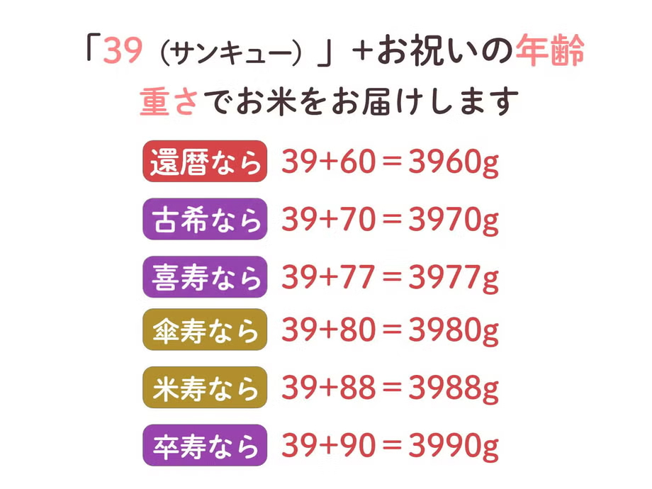 長寿祝い俵米「めでたい」還暦・古希・喜寿・傘寿・米寿・卒寿