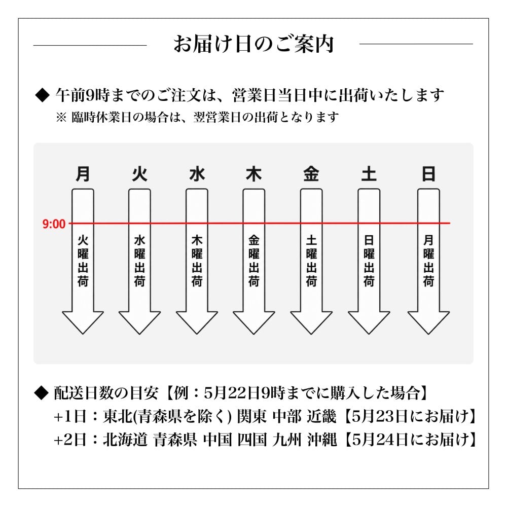 【ウイスキーギフト】ハイボールに合うウイスキー 飲み比べセット｜5本 誕生日 敬老の日 人気