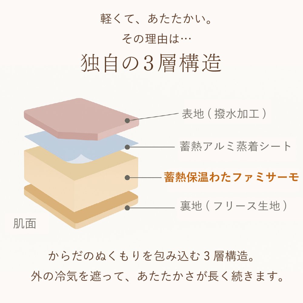 レッグウォーマー ファミラ あったか5WAY 多機能 蓄熱保温 ファミサーモ アルミ蒸着 フリース ふくらはぎ つま先 足入れウォーマー 足ポケット ひざ掛け ブランケット クッション 撥水 収納袋付き 防寒 あったかグッズ ご両親 祖父母 敬老の日 プレゼント ギフト