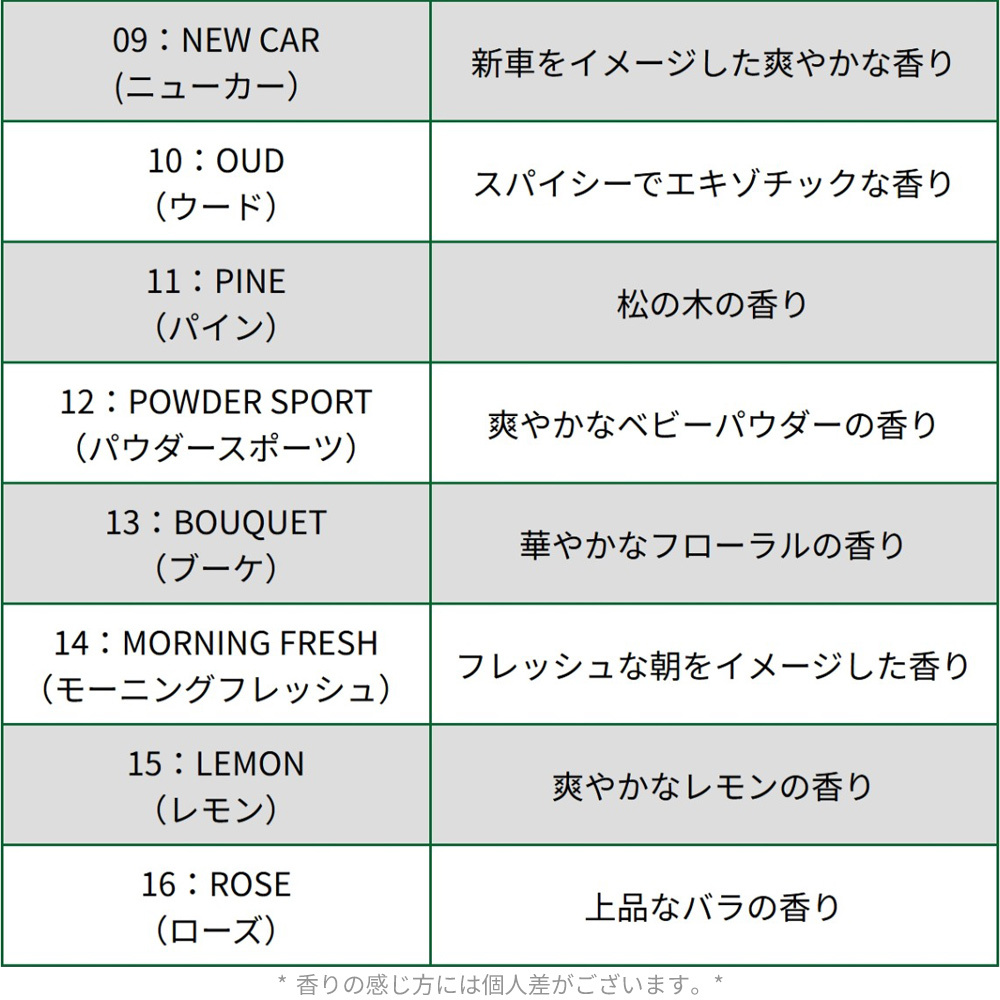 エキゾチカ パームツリー 同種 5枚セット 【全16種】 芳香剤 EXOTICA PalmTree AirFreshener 車 部屋 吊り下げ カーフレッシュナー プレゼント アメリカ ハワイ メール便送料無料